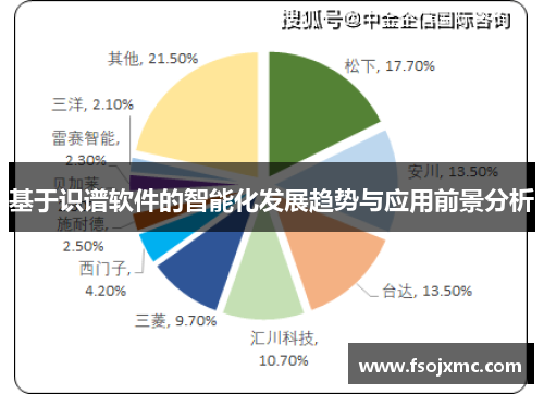基于识谱软件的智能化发展趋势与应用前景分析